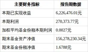 黄金股ETF基金财务指标_中金黄金股票分析_基金净值增长率分析