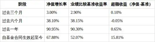 基金净值增长率分析_中金黄金股票分析_黄金股ETF基金财务指标