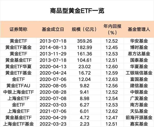 中金黄金股票分析_基金净值增长率分析_黄金股ETF基金财务指标