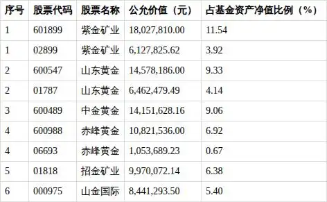 中金黄金股票分析_黄金股ETF基金财务指标_基金净值增长率分析