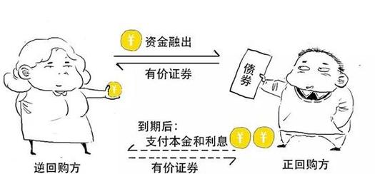 协议回购交易规则_债券质押式协议回购_国泰君安证券股票质押式回购业务介绍