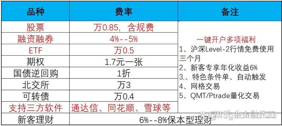 ETF交易费用构成_炒股手续费明细_交易手续费最低的券商