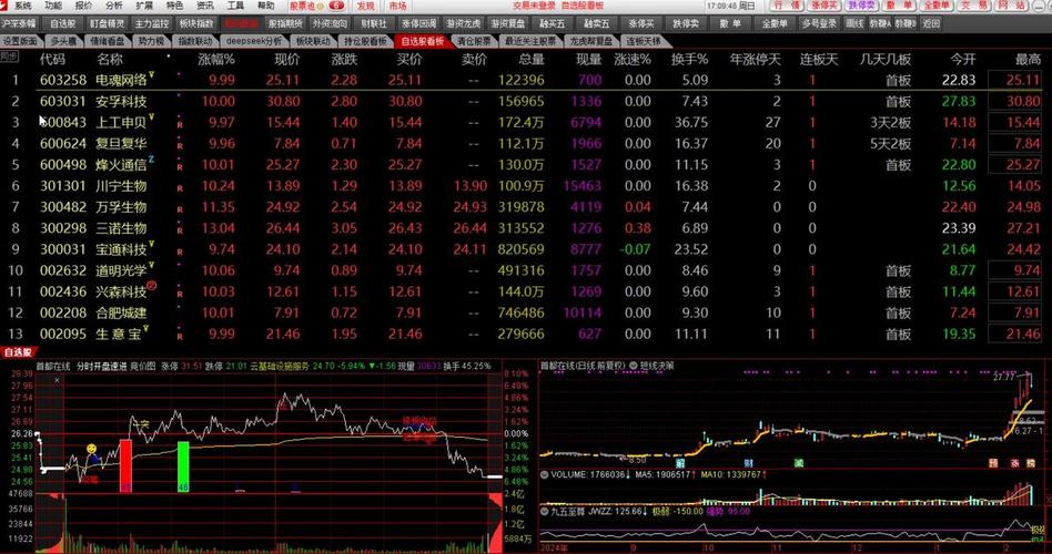 通达信定制版面导入DeepSeek_通达信ddx数据下载_通达信DeepSeek嵌入教程