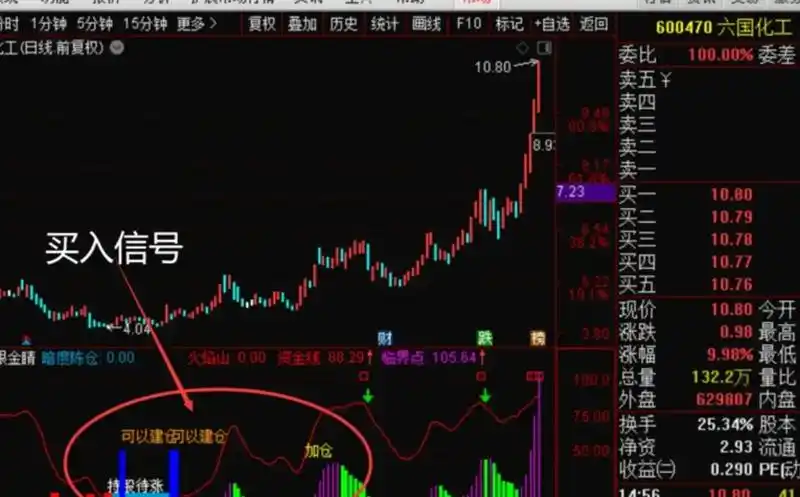 股票分红如何扣税_分红除权除息_填权复投策略