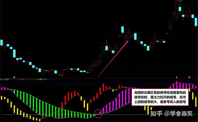资金流向背离信号判断_通达信资金流向_通达信资金流向分布变化公式源码
