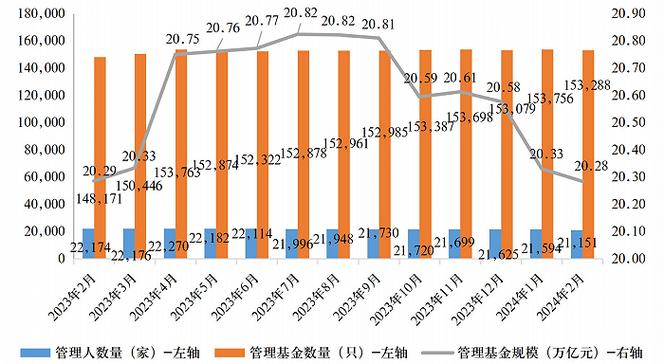 好买私募基金网_百亿私募规模下滑_合远私募业绩亏损