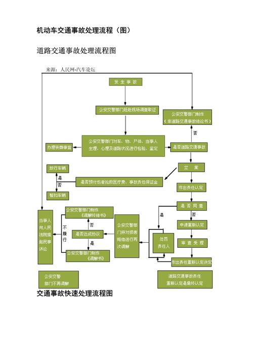 小交通事故处理流程_小交通事故逃逸拘留条件_小交通事故逃逸不去处理