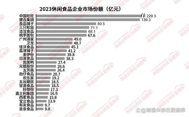 蜡笔小新食品净利润增长_中国旺旺休闲食品概念股_中国旺旺股票