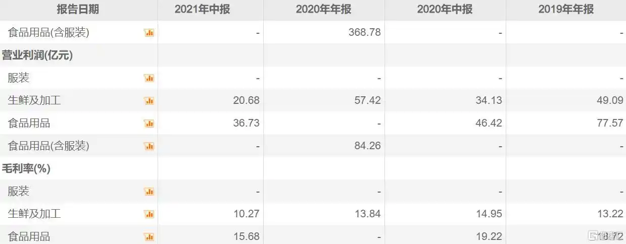 永辉超市业绩亏损原因及未来发展趋势研究_永辉超市主力资金净流入1.66亿股价上涨分析_永辉超市股价有没有冲高可能