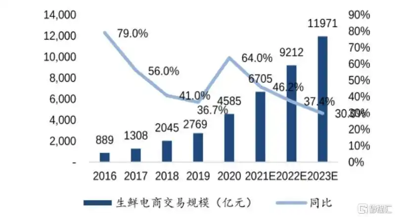 永辉超市业绩亏损原因及未来发展趋势研究_永辉超市主力资金净流入1.66亿股价上涨分析_永辉超市股价有没有冲高可能