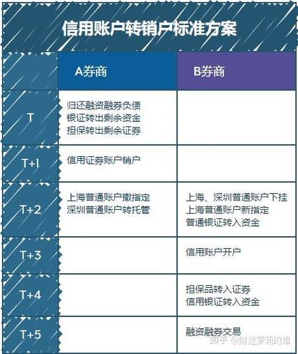 开通股票账户有风险吗_开通融资融券账户条件_融券做空如何操作