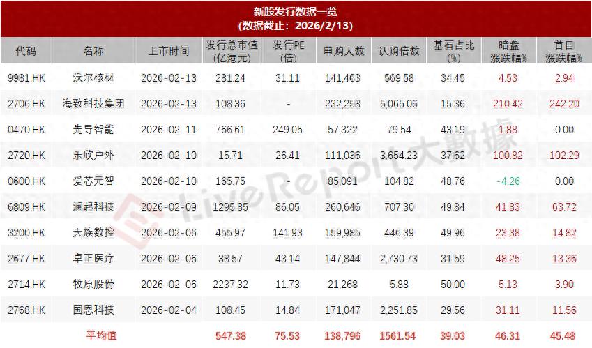 港股新股上市情况_股票代码一览表下载_港股招股公司名单