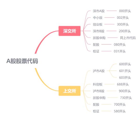 投资系统_股票代码一览表下载_远离股神噪音