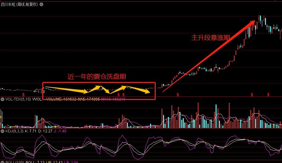 股票认购证历史价格_每一轮牛市大牛股操盘路径_中国股市大牛股历史规律
