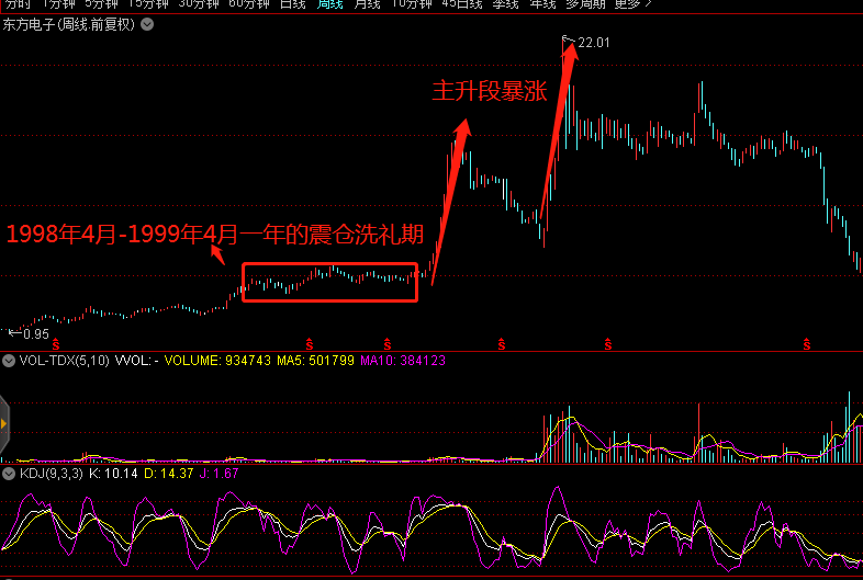 股票认购证历史价格_每一轮牛市大牛股操盘路径_中国股市大牛股历史规律