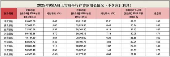 招商银行发展前景报告_浦发银行数智化转型潜力_浦发银行低估值分析