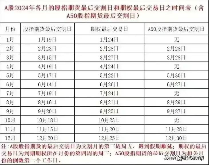 股指期权开户条件_股指期权开户流程_香港股指期货开户金额是多少钱