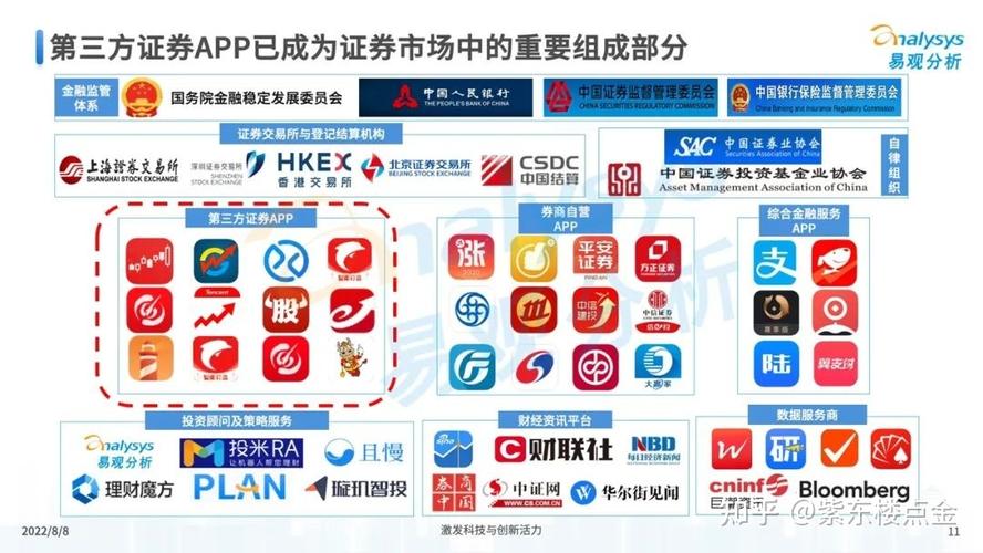 证券APP月活跃用户排名_第三方证券服务应用活跃人数_去哪里买股票