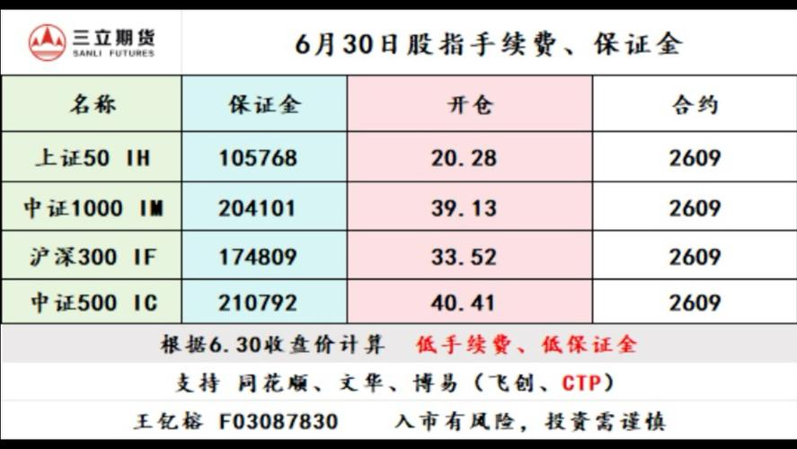 香港股指期货开户金额是多少钱_开户炒恒指免费_恒指期货交易条件