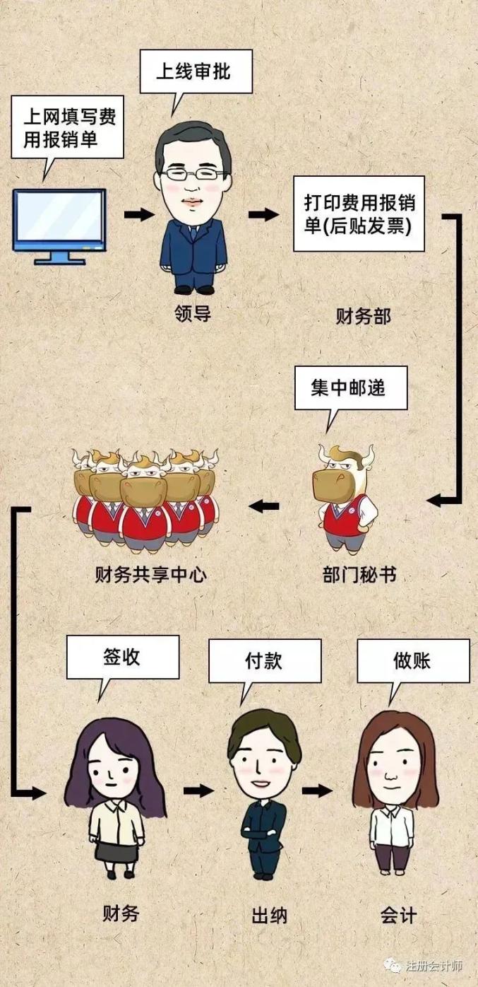 深圳孵化器企业财务规范管理_研发阶段账务混乱风险_公司报销制度不合理