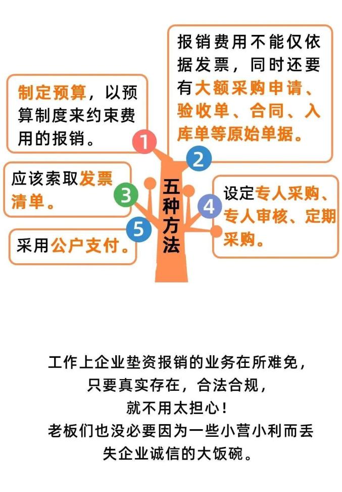 公司报销制度不合理_研发阶段账务混乱风险_深圳孵化器企业财务规范管理