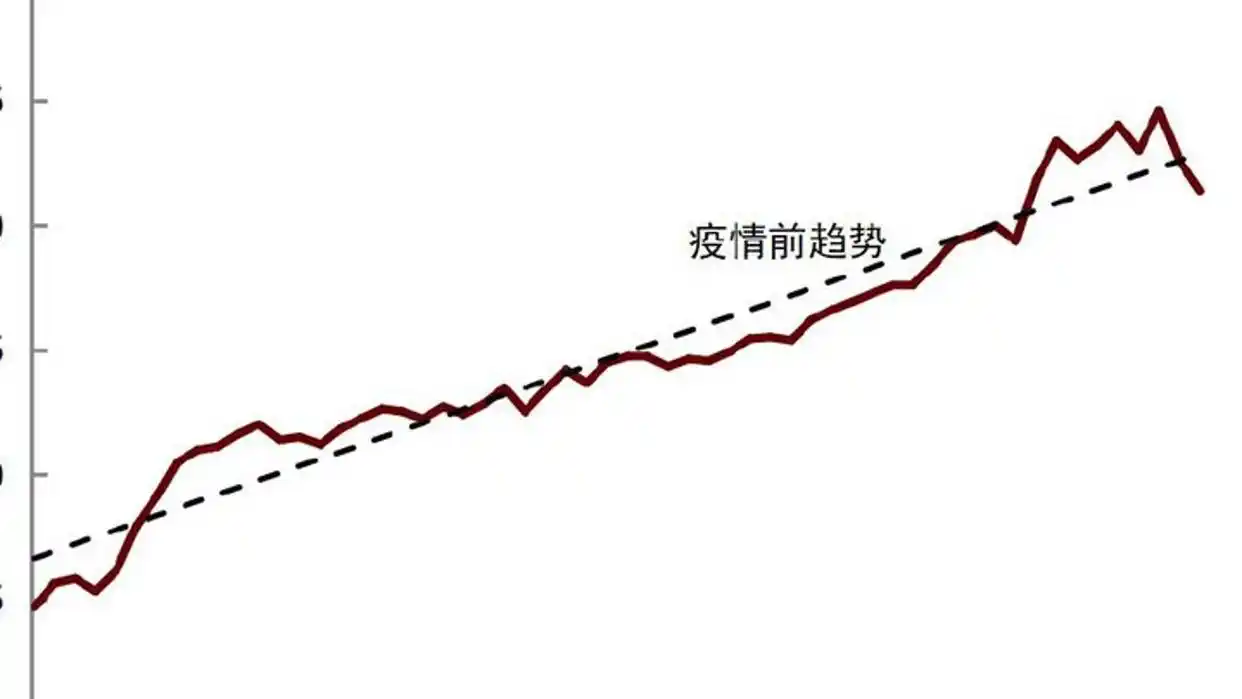 通缩 影响_通缩持续时间_各国应对通缩政策