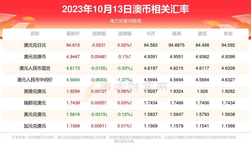 人民币汇率澳元下跌_澳元汇率下跌留学费用_澳元卖出价 中国银行