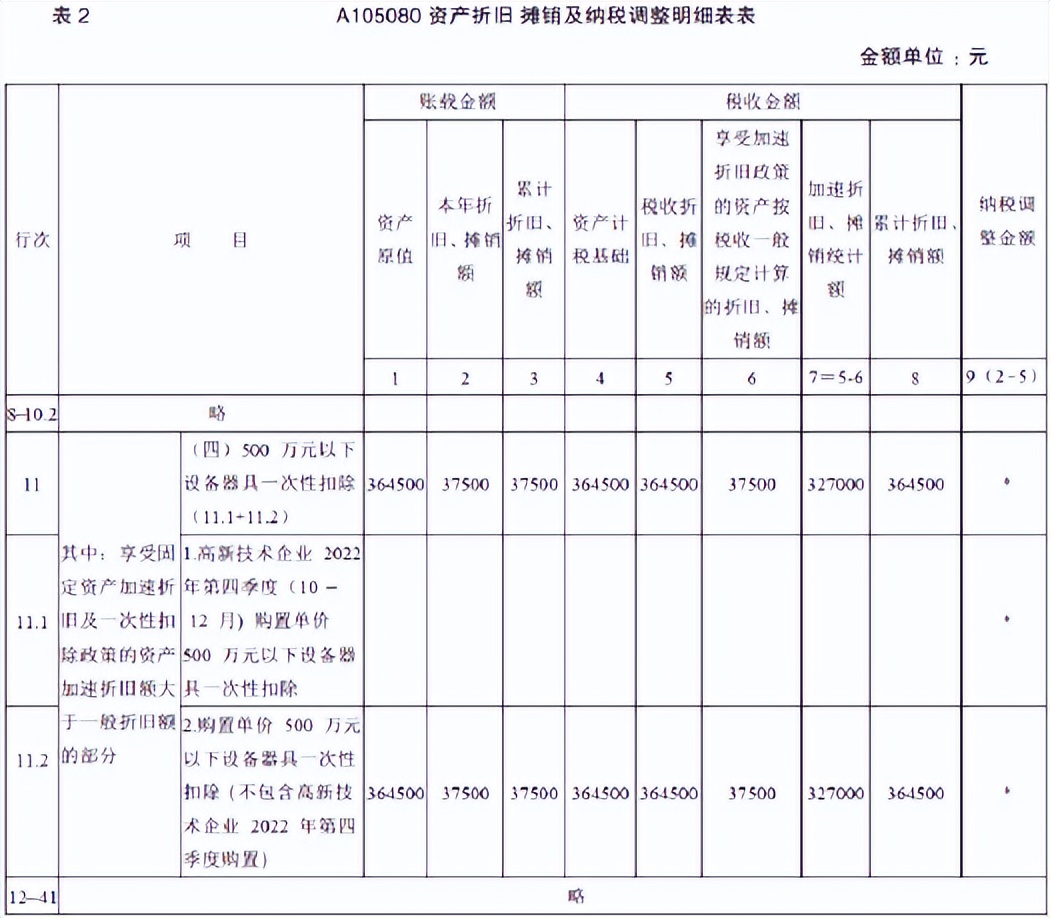 固定资产加速折旧企业所得税政策_固定资产一次性扣除政策_固定资产核算岗位