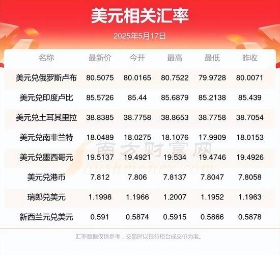 美元兑人民币交易流程_大量美元怎么换人民币_外汇账户开设指南