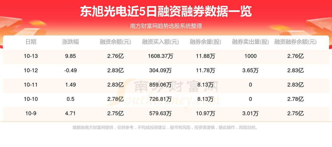 东旭光电000413财务指标解读_东旭光电000413资金流向分析_东旭光电股吧同花顺