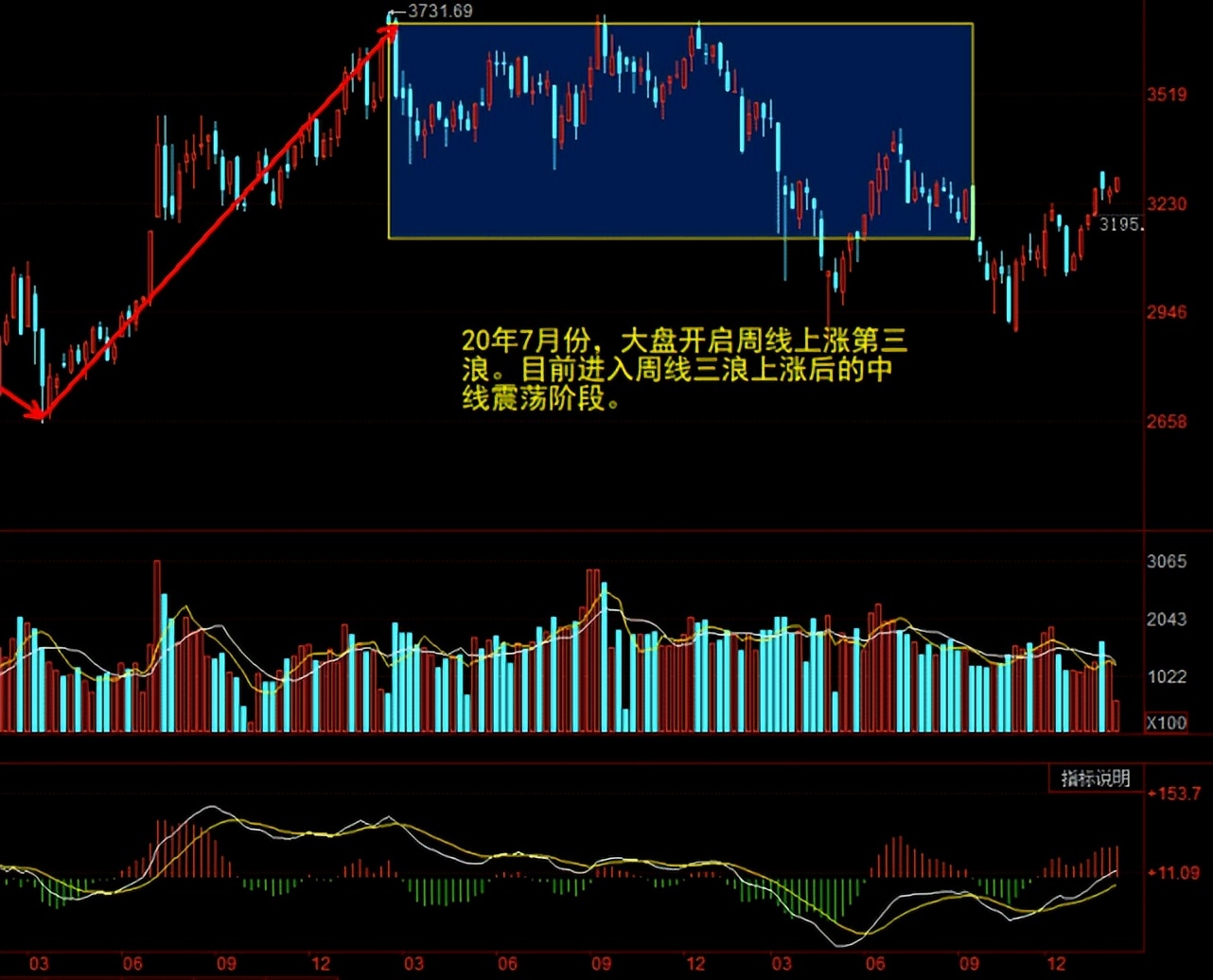 A股中期震荡行情_积成电子股票行情_智能电网板块走强