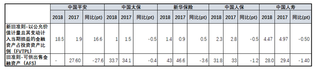 来源：第一财经根据年报梳理