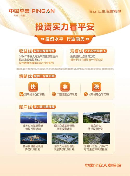 中国平安保险资金投资组合规模4.72万亿元_中国平安综合投资收益率3.6%_什么是保险投资