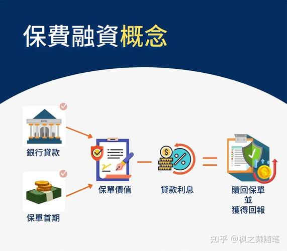 保险资金投资方向河南_保险资金运用规模河南_什么是保险投资
