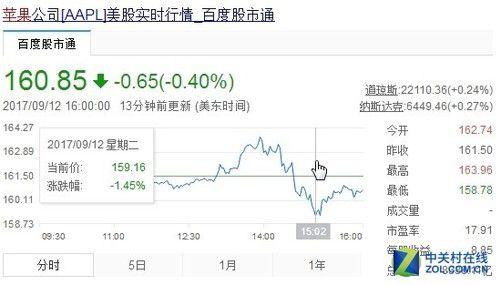 苹果公司股票代码查询_苹果股票代码是多少_苹果股票代码是什么