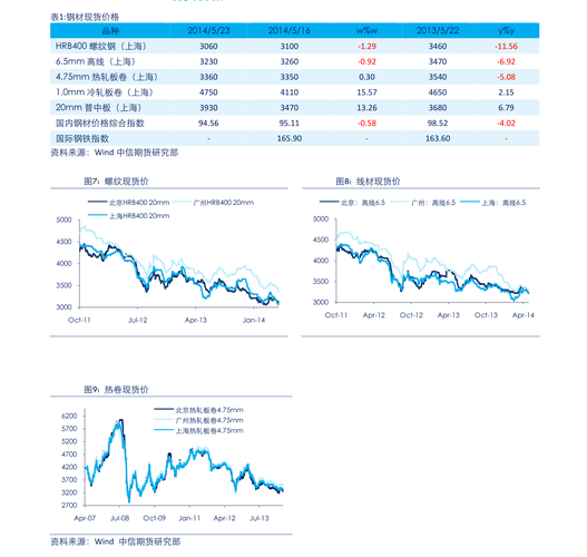 股票型基金赎回要多久_货币基金赎回多久到账_基金赎回到账时间