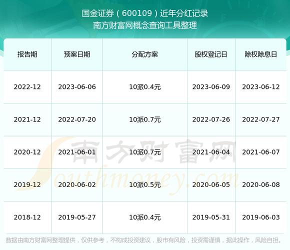 西部证券股份回购情况_券商股份回购进展_600109除权后为什么账户资金剧减