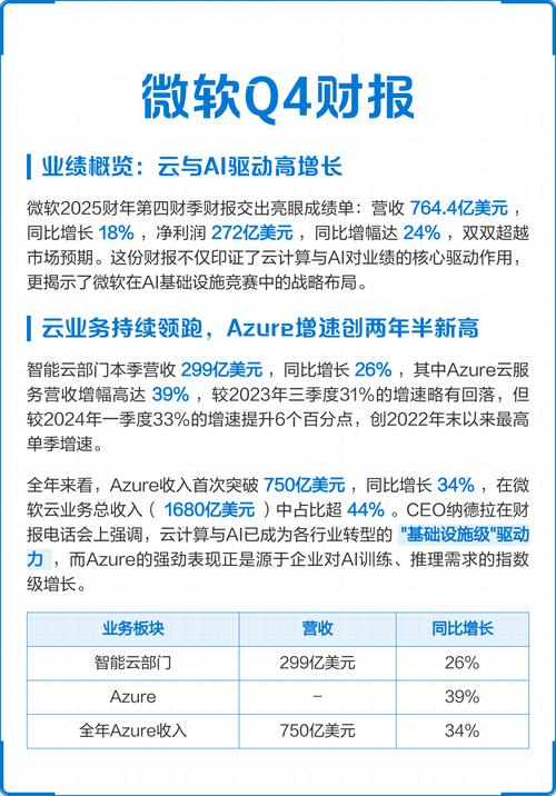 微软股价大涨_美股三大指数涨_微软股票市值