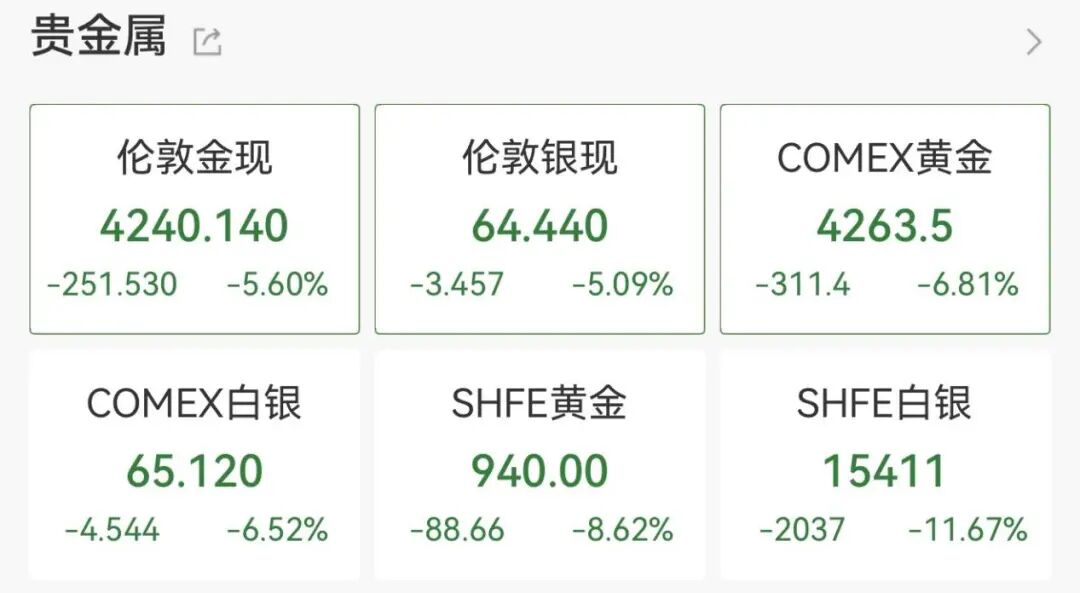 微信账户有黄金资金_黄金价格波动分析_中国银行贵金属风险提示