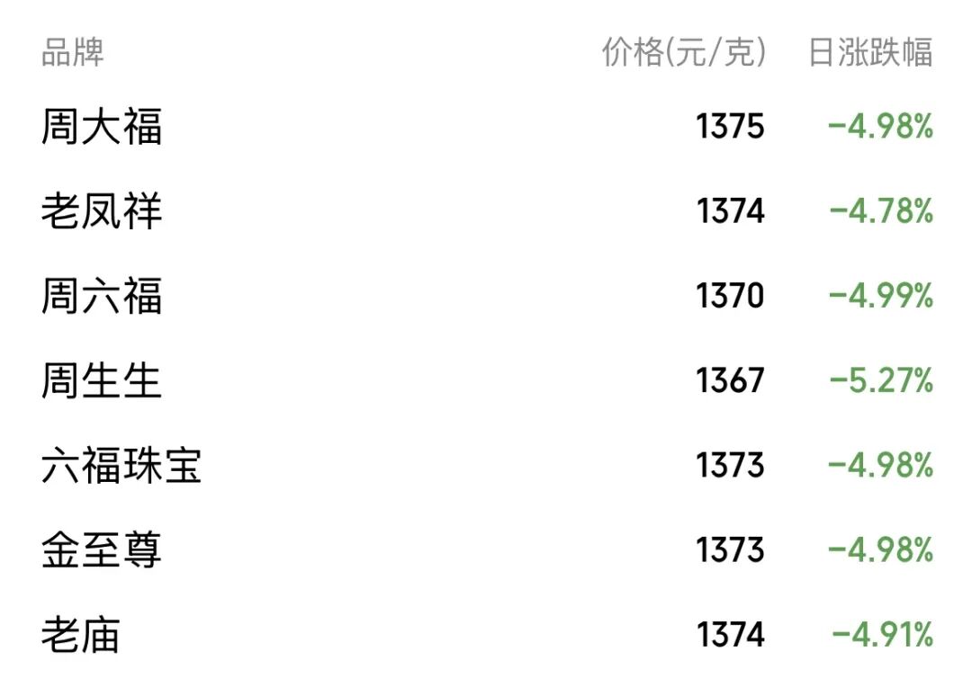 黄金价格波动分析_中国银行贵金属风险提示_微信账户有黄金资金
