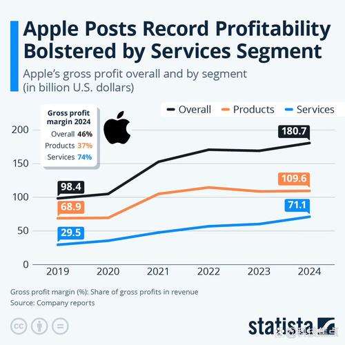 苹果股价AI策略_苹果的股票代码_苹果AI投资审慎策略