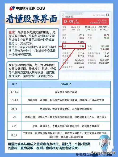 市盈率市净率财务指标_债务水平偿债能力现金流量_买股票看哪些指标