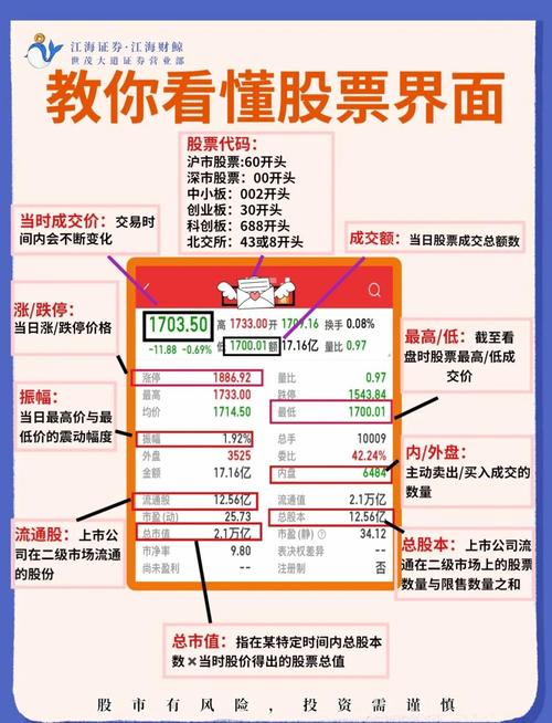 股票技术指标选择_基本面分析指标_买股票看哪些指标