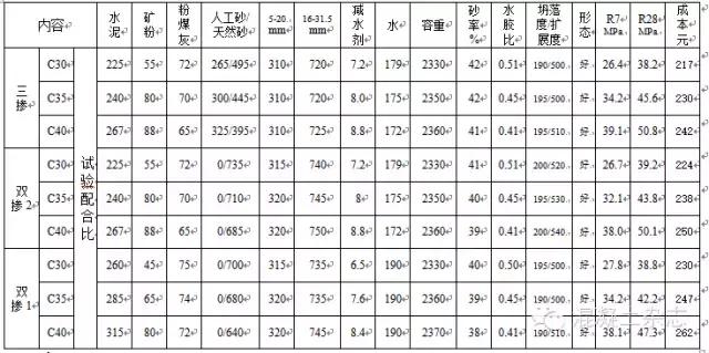 聚羧酸减水剂母液合成_聚羧酸高效减水剂 混合砂 矿物掺合料
