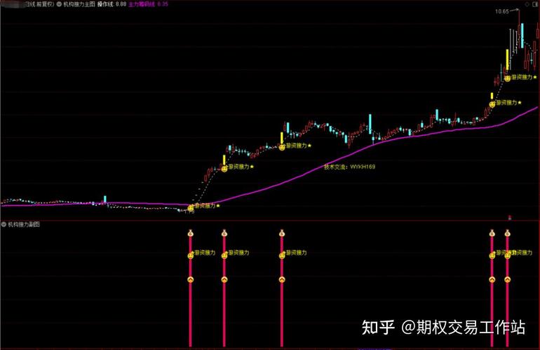游资如何做股票_短期热点龙头股技术分析_游资技术图形选股