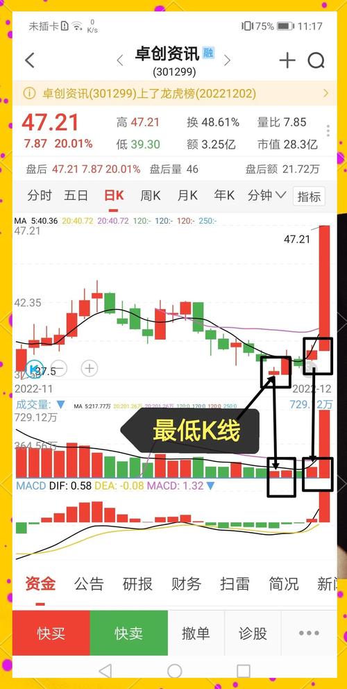 股票分析指标_基本面分析指标_买股票看哪些指标