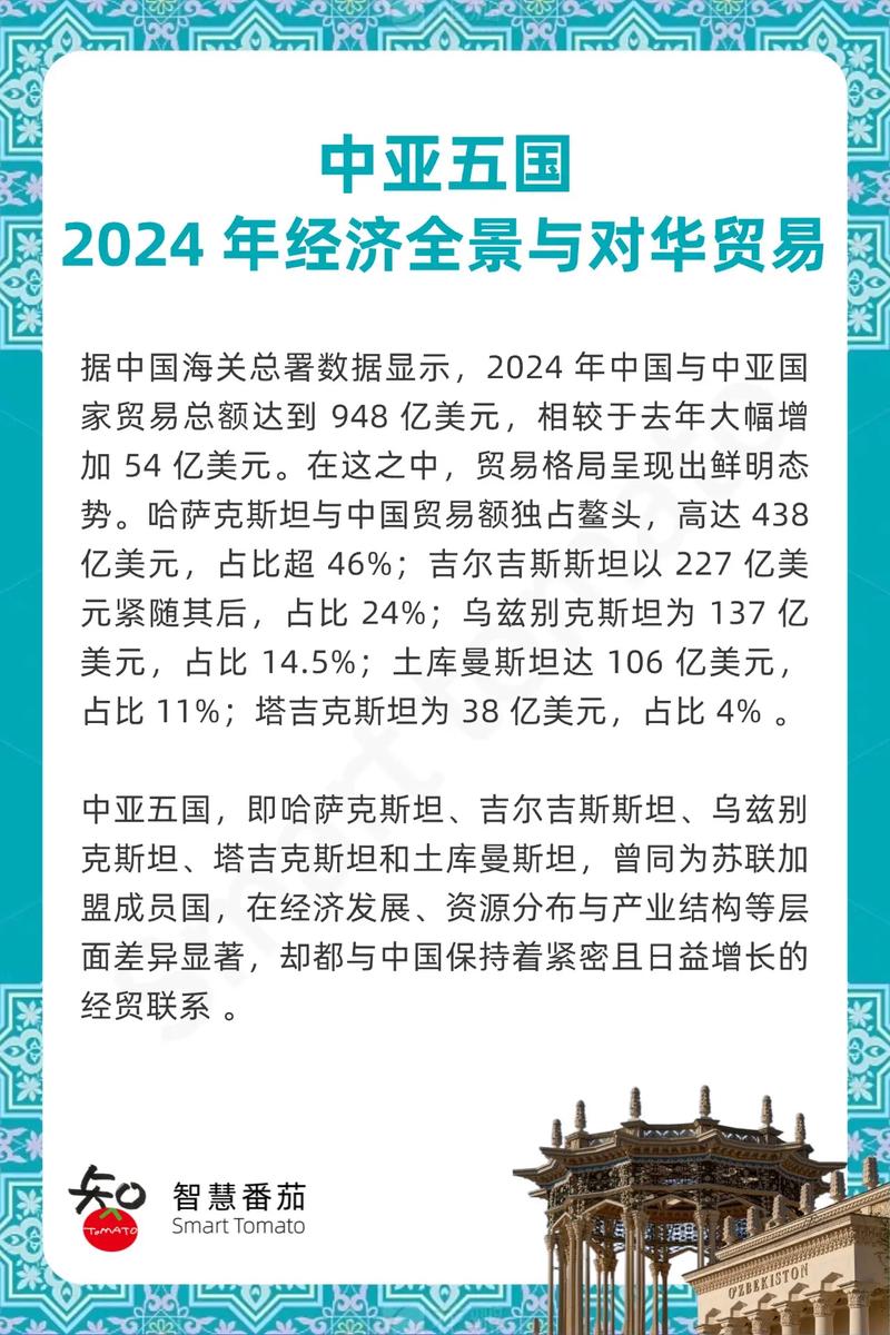 哈萨克斯坦一带一路经济发展重要性_卢布贬值并未严重影响中哈贸易_中亚跨里海国际运输走廊