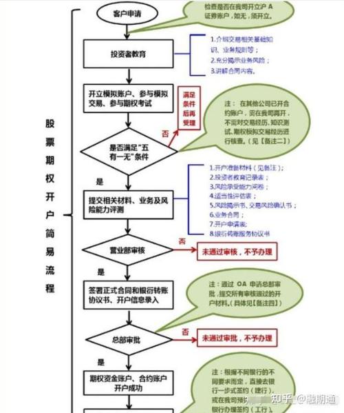 如何利用期权助力投资交易_上交所股票期权交易机制_期权投资策略详解
