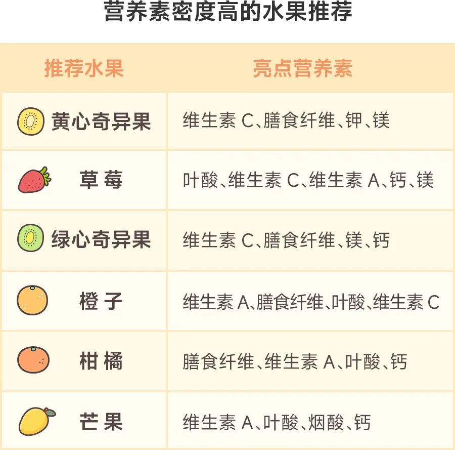 维生素补充食物种类_营养素密度高的水果选择_维生素概念股票