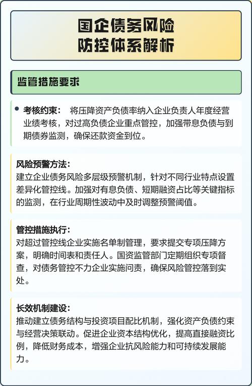 地方国有企业债务风险监测预警机制_公司负债率多少是好的_关于加强地方国有企业债务风险管控工作的指导意见